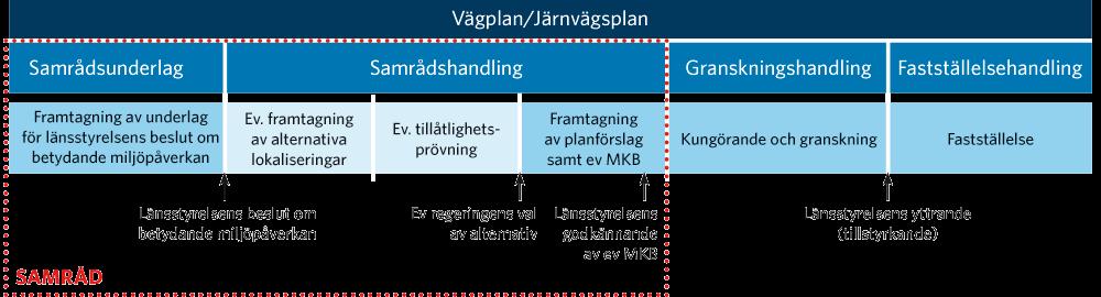 Hur långt har vi kommit i