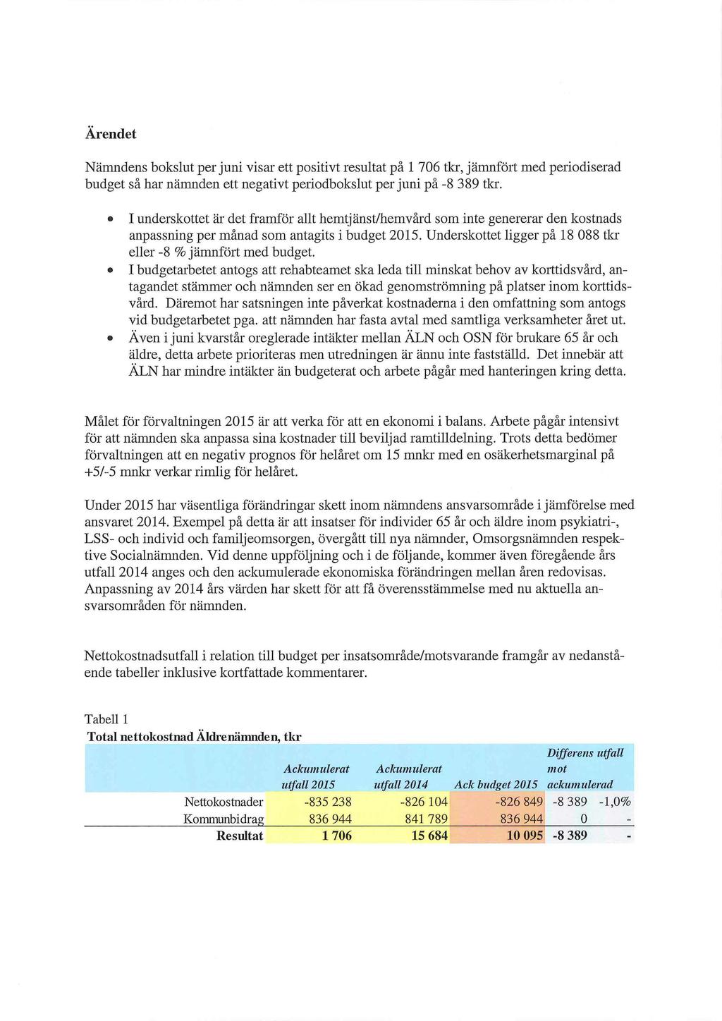 Ärendet Nämndens bokslut per juni visar ett positivt resultat på 1 706 tkr, j ämnfört med periodiserad budget så har nämnden ett negativt periodbokslut per juni på -8 389 tkr.