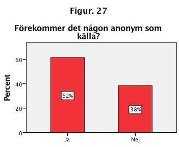 Den procentuella siffran för båda tidningarna är bör möjligtvis som uppskattas som hög vid gällandet av förekomst av politiker med tanke på att