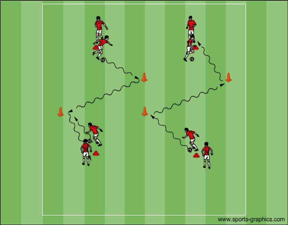 Vändningar Övning: 2 8 spelare, 4 bollar. Alla 4 spelare med boll startar på signal från tränaren.