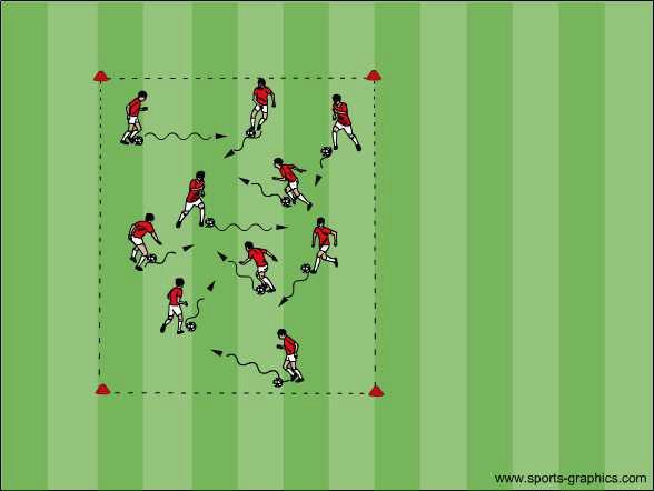 Bollkontroll Övning: Dribblingskvadrat Samtliga spelare. 1 boll/spelare. Anpassa kvadraten efter antal spelare. Spelare driver bollen inom kvadraten utan att krocka med varandra.