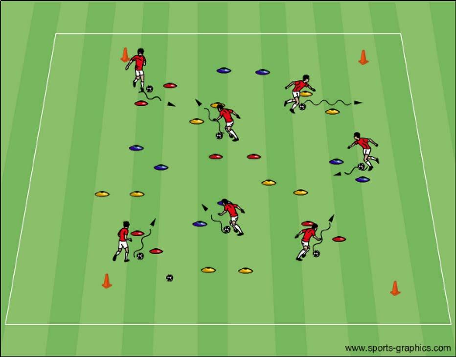 Bollkontroll Övning: Konskog 1 boll/spelare. Spelare driver bollen genom konorna.