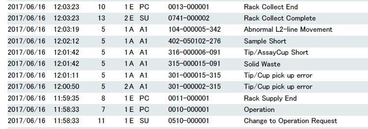 Bilaga 1 FSN-CPS-2017-012 Så här identifierar och hanterar du potentiellt hopblandade provresultat på cobas e 602 1.2 Samla ihop återstående rack på den drabbade cobas e 602-modulen. 1.2.1 Fristående system: a) Vänta tills systemstatus övergår i Stand-By.