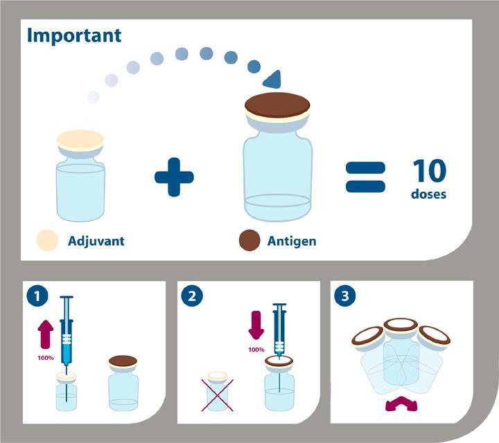 Bilaga 5. Instruktioner för praktisk hantering av pandemivaccinerna Adjupanrix Består av två behållare: 1) Suspension: multidosflaska som innehåller antigen.