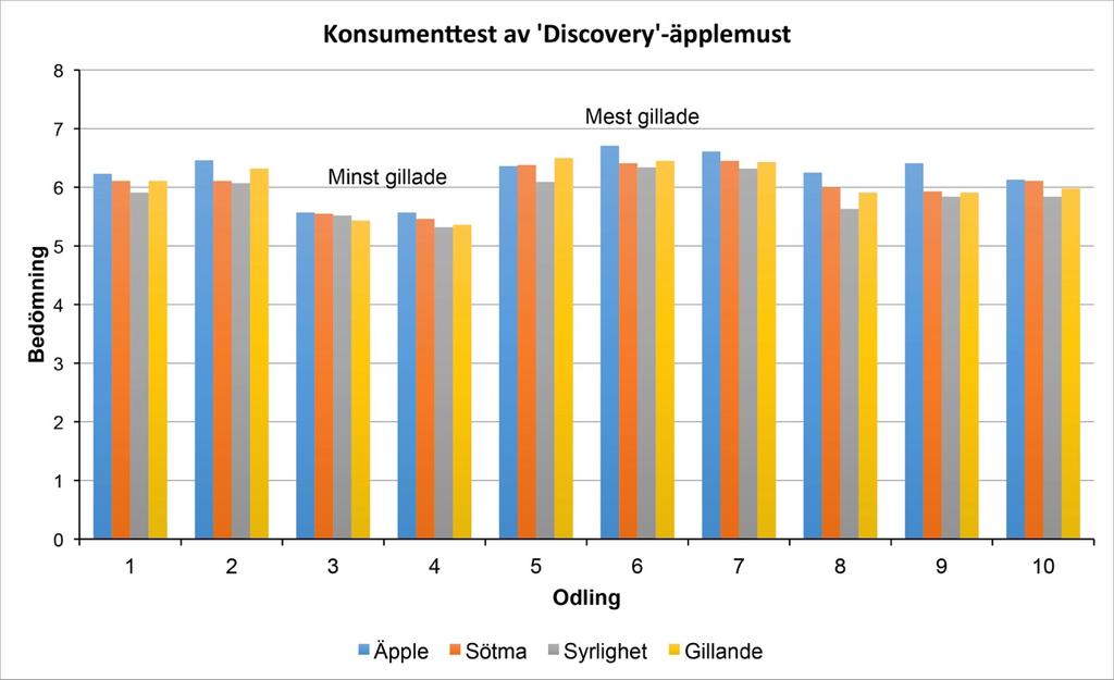 Resultat: Konsumenter kan känna skillnad på