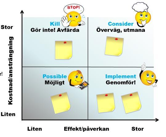 Prioritering