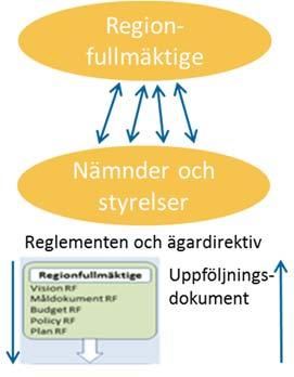 ra Götalandsregionen.pdf - FAST 2017-00007-19 Protokollsutdrag från regionfullmäktiges sammanträde den 19 september 2017 - Policy för styrning i Västra Götalandsregionen.