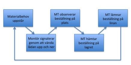 Empiri 4 Empiri Kapitlet ger en översiktlig beskrivning av den empiriska domän (resultatdatabas) som ligger till grund för denna studie.