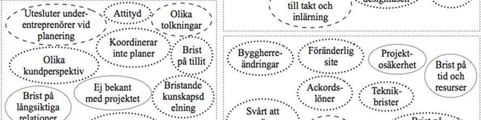 Detta brukar även benämnas försörjningskedja. Under intervjuerna framkom en del problem som går att koppla till materialflödet. Allt ifrån att leveranspålitligheten är låg, d.v.s. att de sju R:en (se ovan) ska vara uppfyllda av materialleverantörerna, till att godsmottagningen inte fungerar smärtfritt.