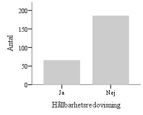 5 Empiri I detta kapitel kommer vi att presentera resultatet av vår studie.