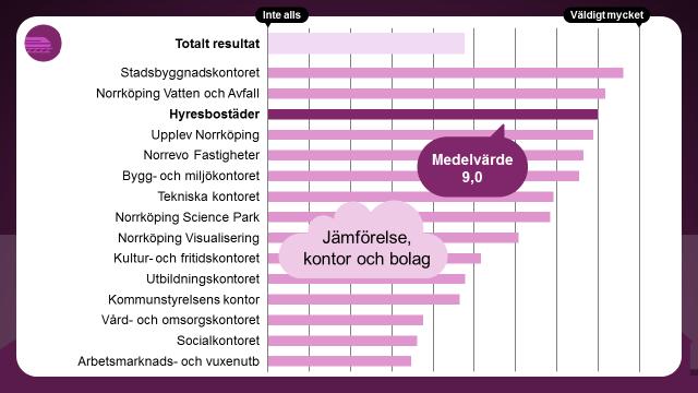 Next:Norrköping Hur mycket påverkar området den egna verksamheten?