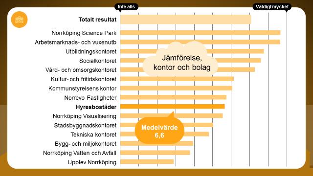 Jobb och arbetslöshet Hur mycket påverkar området den egna verksamheten?