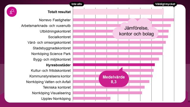 Kompetensbehov i kommunen Hur mycket påverkar området den egna verksamheten?