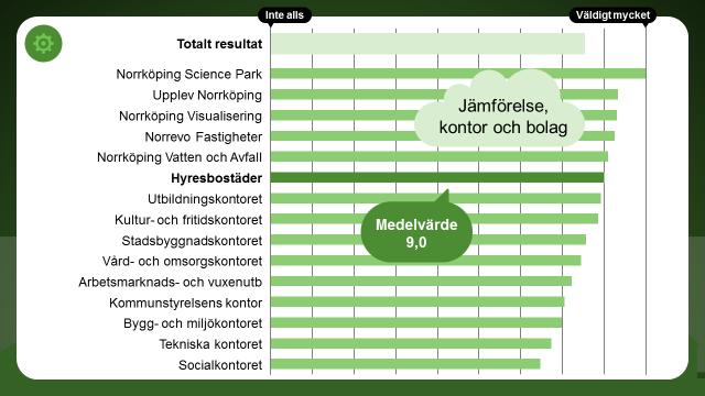 Teknikutveckling Hur mycket påverkar området den egna verksamheten?