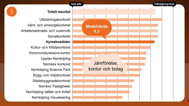 Värderingar och individualisering Hur mycket påverkar området den egna