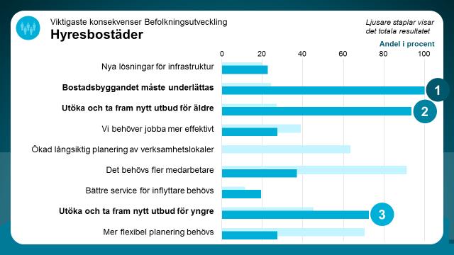 Vilka konsekvenser får det här för den egna verksamheten?