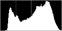 A Histogram (0 70) Kamerans histogram är endast avsedda som en vägledning och