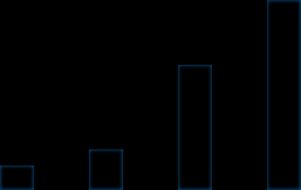 Antal kursdeltagare inom vux 2017 (Riket) 1 200 000 1 000 000 1 039 000 800 000 684