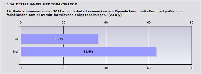 kommunens medverkan, under 2012?