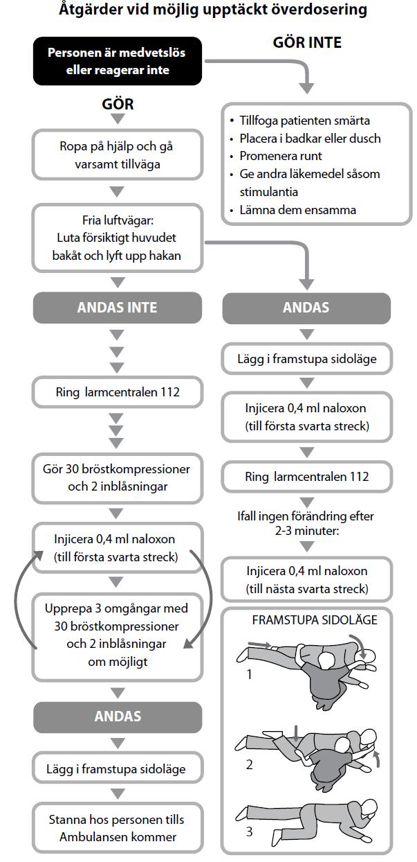 För ytterligare upplysningar om detta läkemedel, kontakta ombudet för innehavaren av godkännandet för försäljning: Unimedic Pharma AB Box 6216 102 34 Stockholm Tel: 08-1309950 Email: