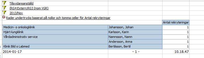 Kontextfilter a. Anställningsform, tillsvidareanställda b. Period månad c.