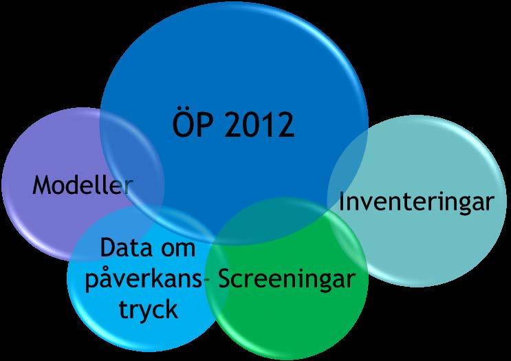 Andra sätt att övervaka vatten Övervakning av vatten innebär inte bara att prover tas regelbundet på fasta övervakningsstationer.