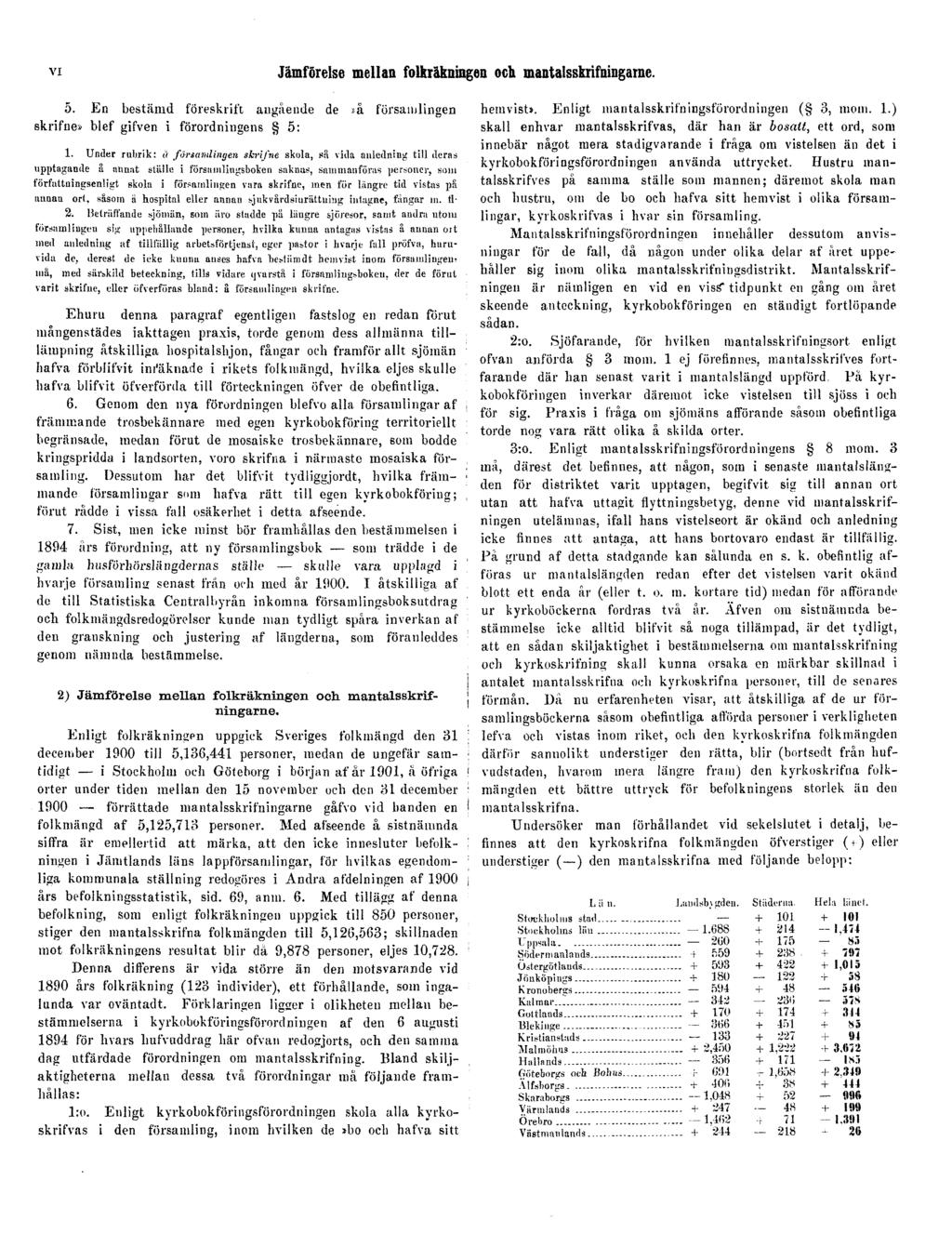 VI Jämförelse mellan folkräkningen och mantalsskrifningarne. 5. En bestämd föreskrift angående de»å församlingen skrifne» blef gifven i förordningens 5: 1.