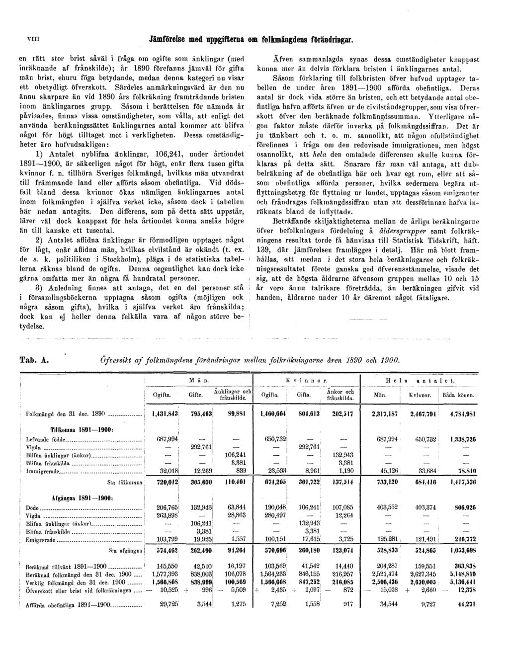 VIII Jämförelse med uppgifterna om folkmängdens förändringar.