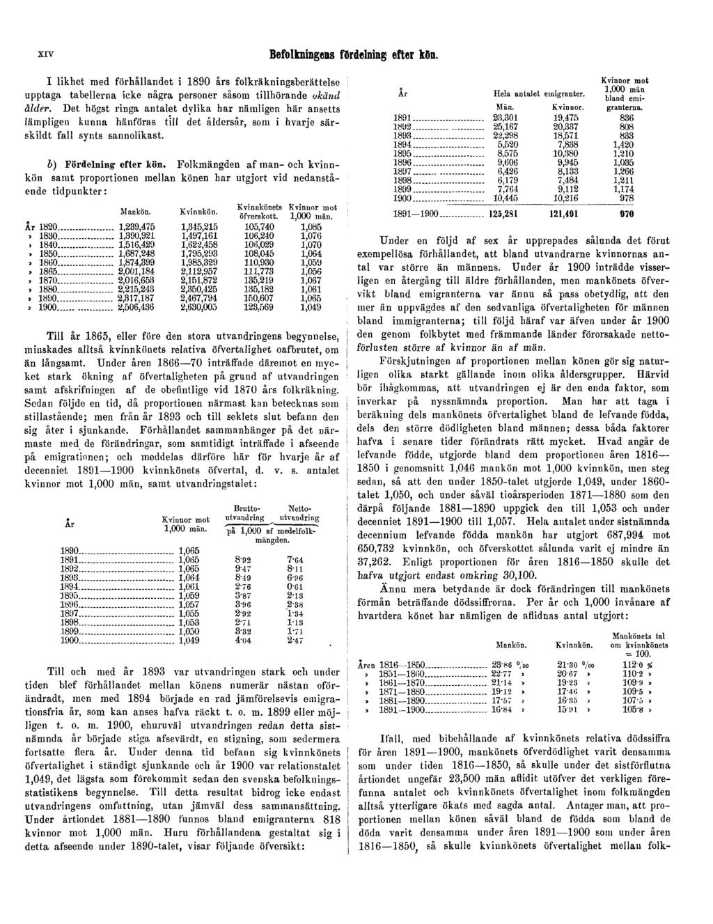 XIV Befolkningens fördelning efter kön. I likhet med förhållandet i 1890 års folkräkningsberättelse upptaga tabellerna icke några personer såsom tillhörande okänd ålder.