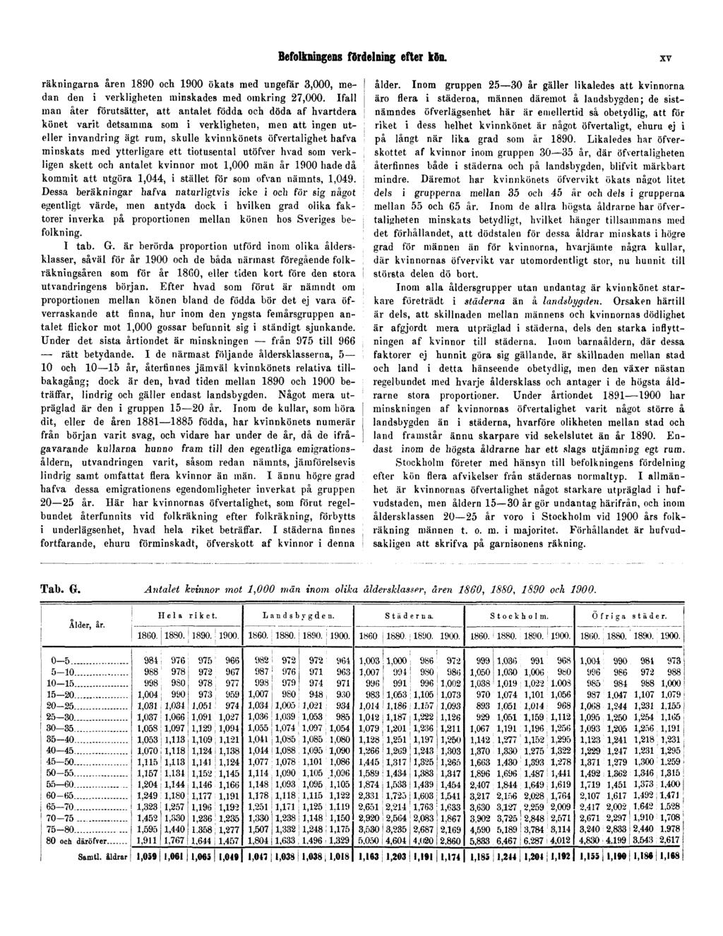 Befolkningens fördelning efter kön. XV räkningarna åren 1890 och 1900 ökats med ungefär 3,000, medan den i verkligheten minskades med omkring 27,000.