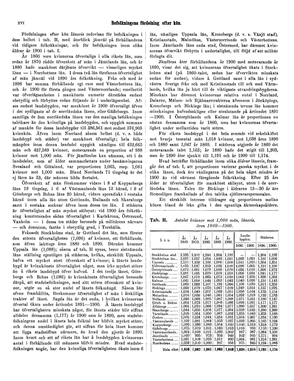 XVI Befolkningens fördelning efter kön. Fördelningen efter kön länsvis redovisas för befolkningen i dess helhet i tab.