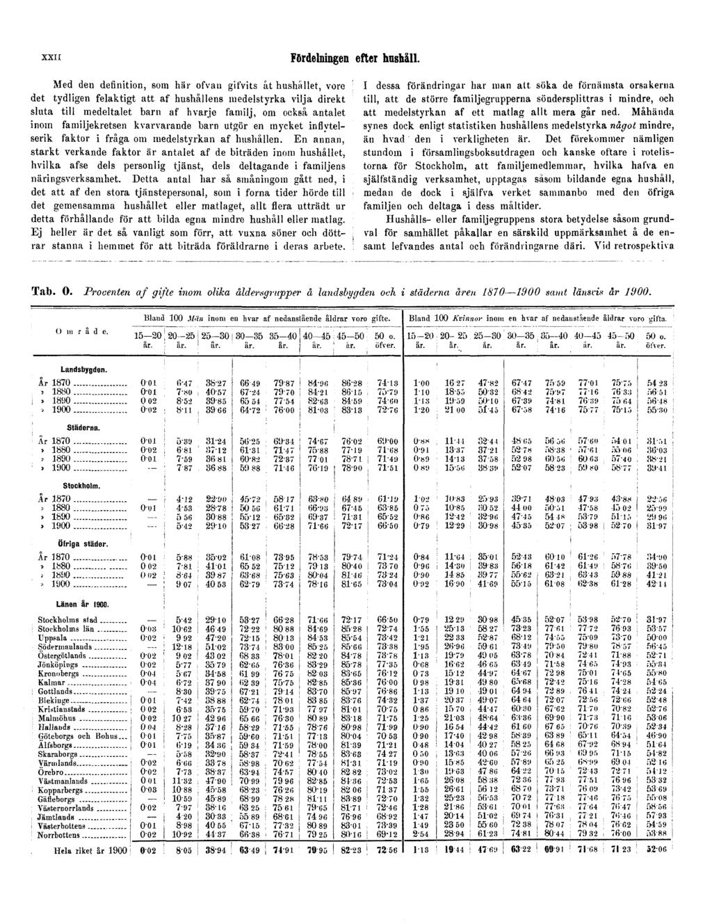 XXII Fördelningen efter hushåll.