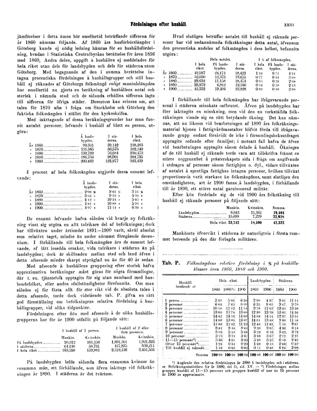 Fördelningen efter hushåll. XXIII jämförelser i detta ämne bör emellertid beträffande siffrorna för år 1860 nämnas följande.