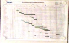 nr 2: Nedbruten tidplan