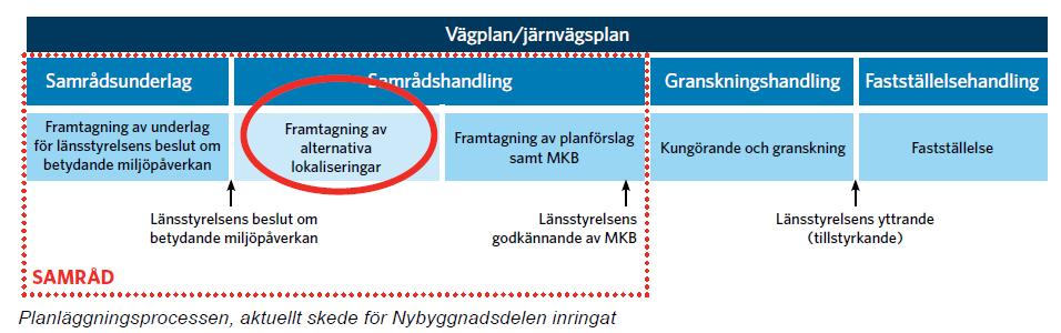 MINNESANTECKNINGAR 2 (13) 1. Allmän Information Lennart Westman, mötesledare, inledde med information om syfte och upplägg för mötet.