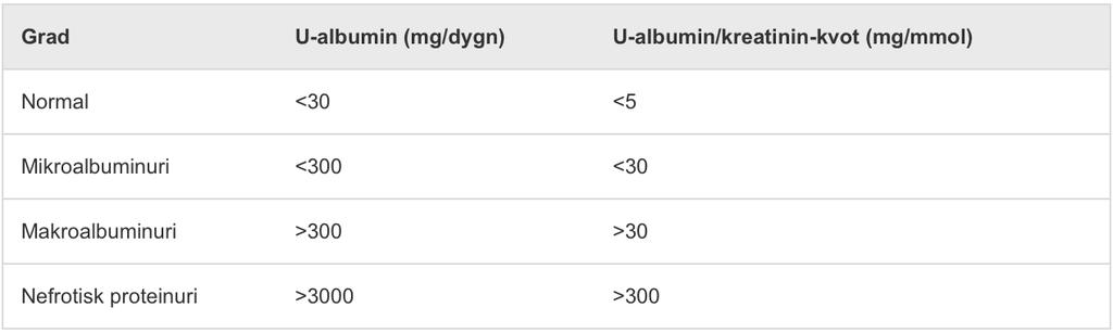 U-albumin 37 mg/l