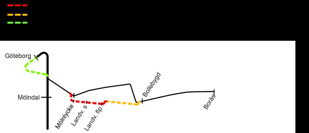 9 (11) Infrastruktur byggs