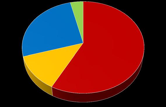 men även frigående inne/ute har växt.