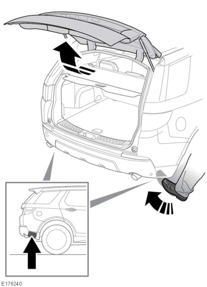 L Instigning i fordonet Detektering av hinder vid öppning: Om ett hinder detekteras som skulle störa öppningen av bakluckan, avstannar bakluckans rörelse.