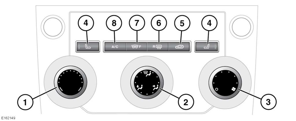 R Klimat och komfort MANUELL KLIMATKONTROLL Av säkerhetsskäl bör man bara använda, justera eller titta på systemet när det kan ske utan risk. 1. Temperaturkontroll: vrid för inställning. 2.