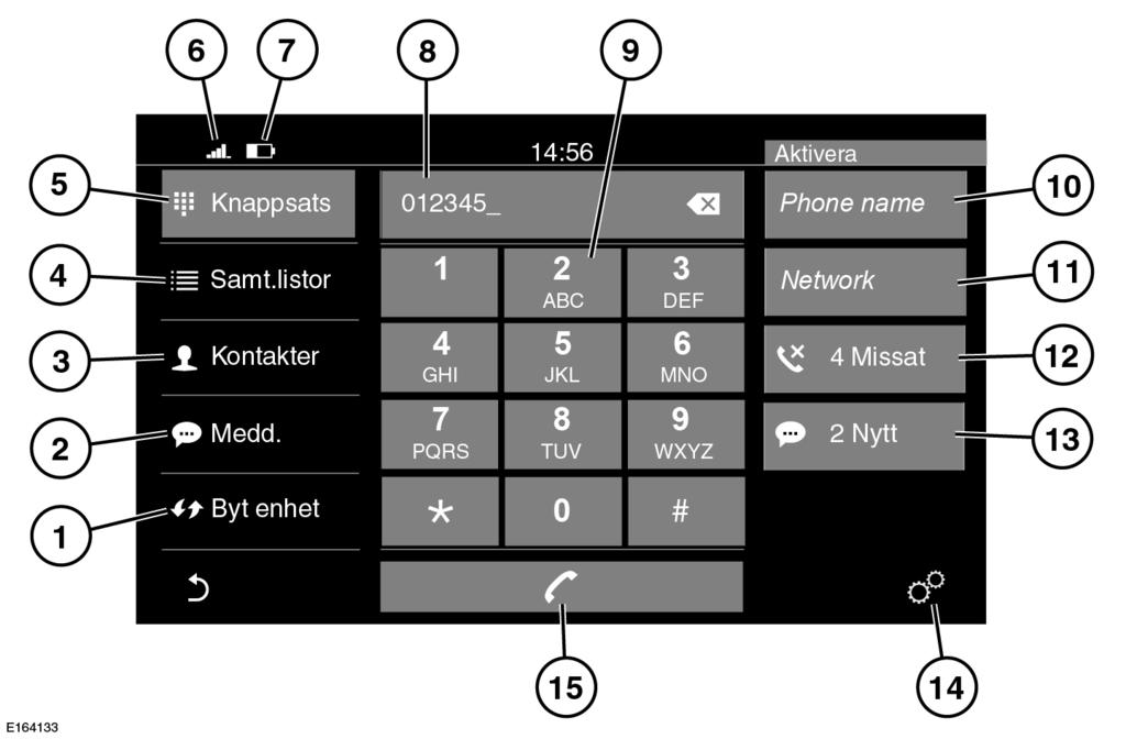 R Telefon TELEFONSYSTEMETS ÖVERSIKT Ändra inga inställningar på pekskärmen eller gör något med systemet som kan distrahera föraren under färd.