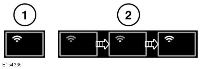 Anslutningsbarhet till ett 3Gmobilnätverk. 2. Anslutningsbarhet till ett 2Gmobilnätverk. 3. Ansluter. 4. Anslutning till mobilnätverk saknas. 1. Wi-Fi-hotspot är på. 2. Wi-Fi-hotspot initieras.