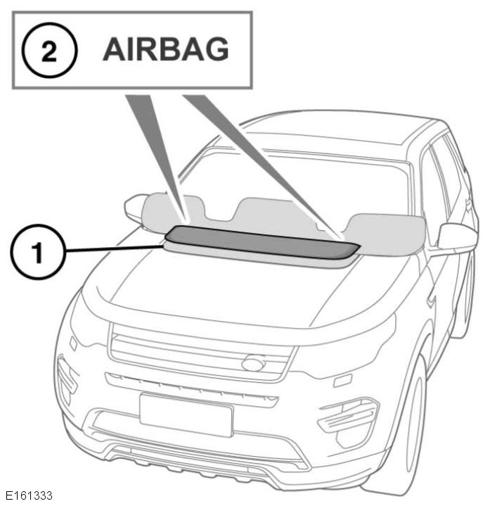 R Krockkuddar FOTGÄNGARKROCKKUDDE Utför inga ändringar på den främre stötfångaren, och montera inte tillbehör på stötfångaren eller motorhuven, som inte godkänts av Jaguar Land Rover.