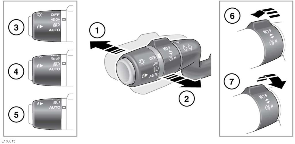 L Yttre belysning BELYSNINGSREGLAGE Användning av ljusreglage: 1. Med strålkastarna tända, tryck reglaget bort från ratten för att slå på helljus. Varningslampan på instrumentpanelen tänds.