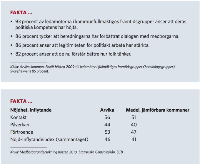 Motion om framtagande av policy för medborgardialog Fler och fler kommuner väljer idag att ha med medborgardialoger som en del i styrprocessen, där invånarnas värderingar och åsikter i en fråga