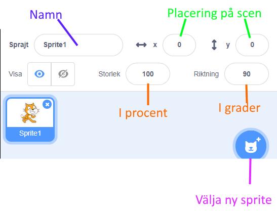 Sprajtens inställningar I sidans nedre högra finns inställningar för sprajten Den sprajt som är aktiv