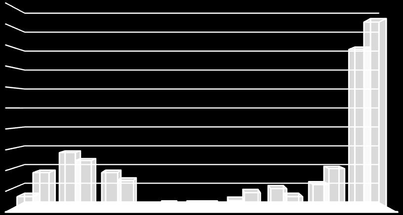 Jämförelse 2016-2017 av det specifika klagomålet/synpunkten. I totalen för både tabell 1 och 2 har positiva synpunkter inräknats.