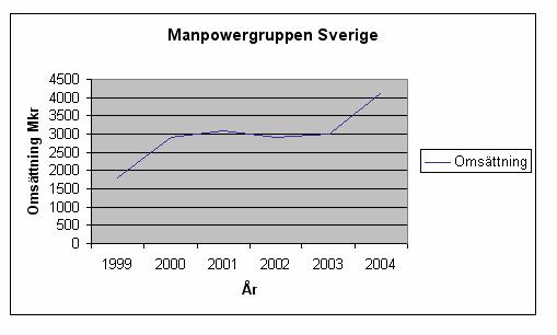 medlemmarna SPUR/Almega