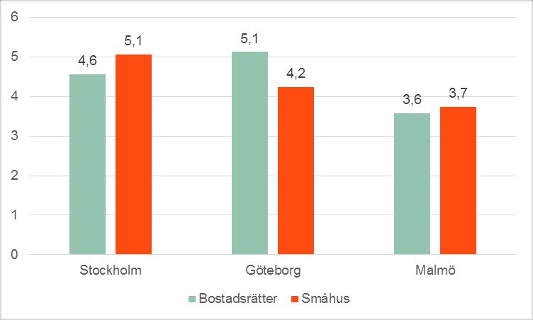 Bostadsköpet är ett stort och viktigt ekonomiskt beslut som oftast fattas med ett perspektiv på flera år framåt i tiden, inte sällan tiotals år.