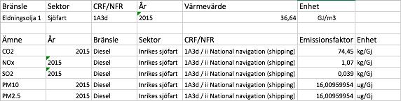 inkluderas fler variabler i beräkningarna.